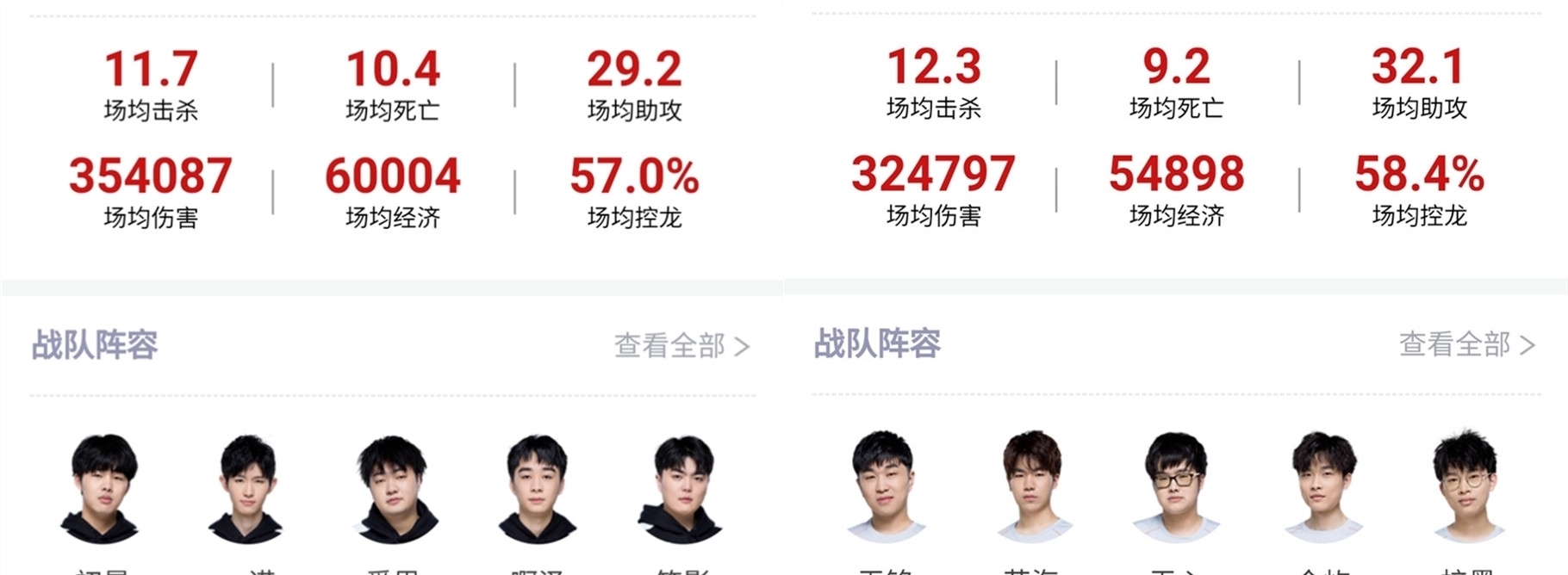 尤其是对一