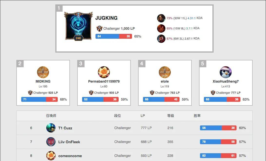 詹姆斯打卡东方明珠！重游中国，抵达上海打了一天高尔夫