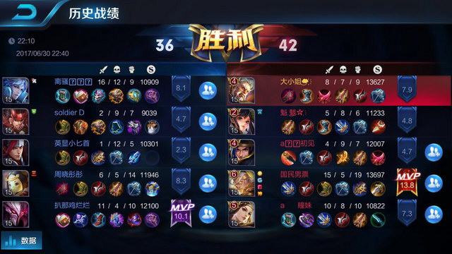 有高峰和低 有高峰和低